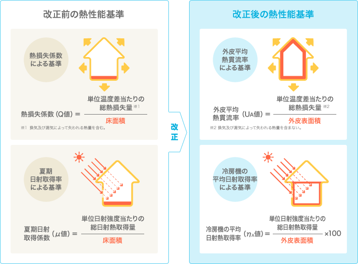 改正図